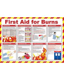 First Aid for Burns Poster