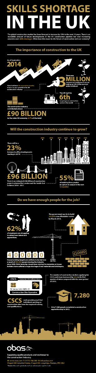 Construction Skills Shortages Infographic
