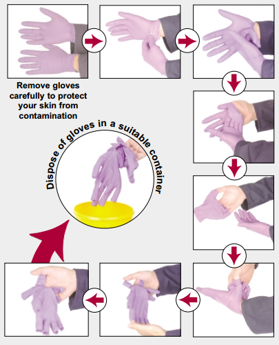 How to remove disposable gloves