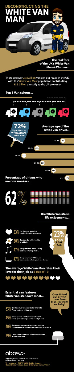 White Van Man Infographic