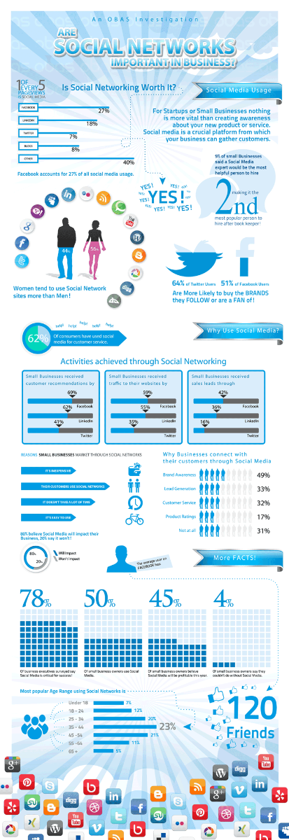 OBAS Social Media infographic